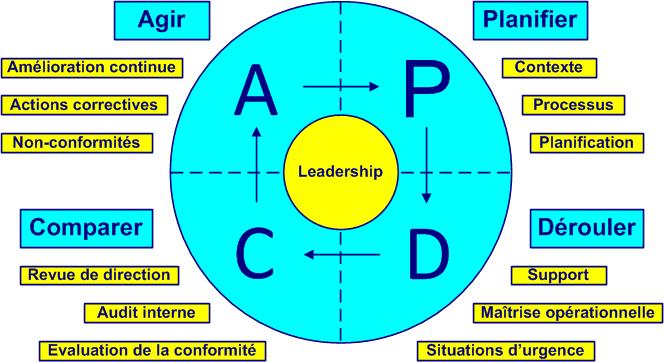 pdca